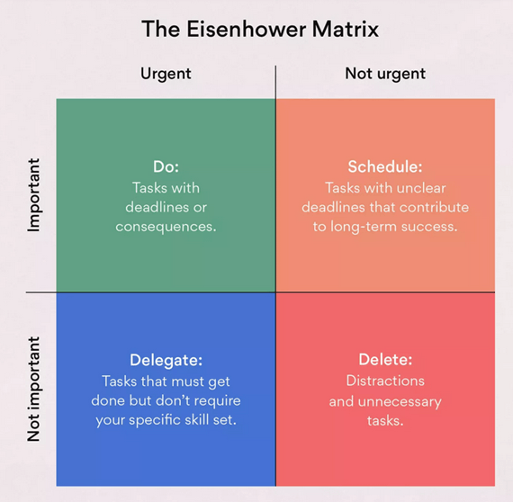 Eissenhower Matrix