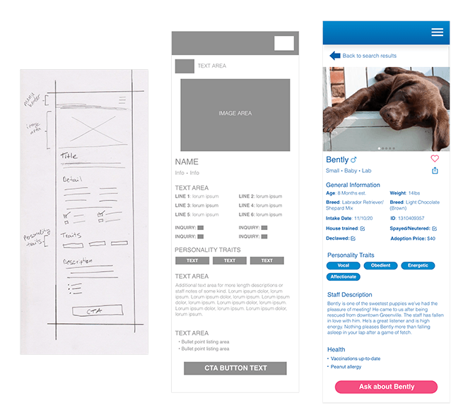 Image showing the progression from a napkin sketch to a wireframe design to a clickable prototype.